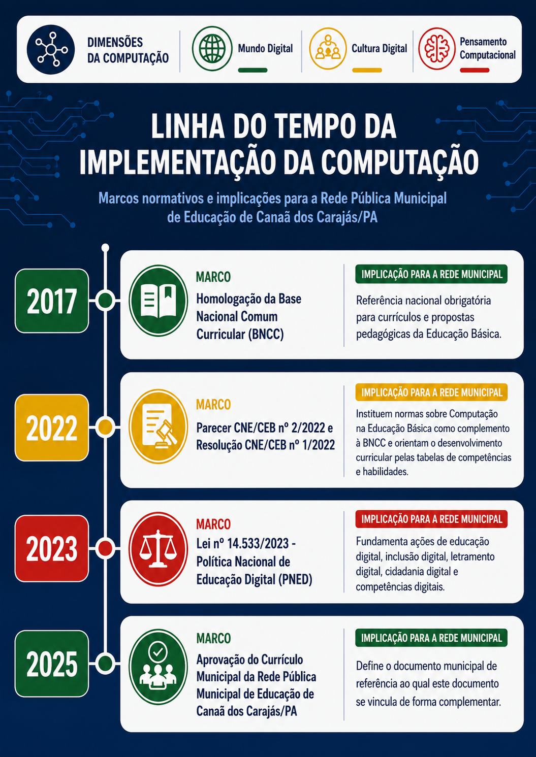 Seminário Interdisciplinar
